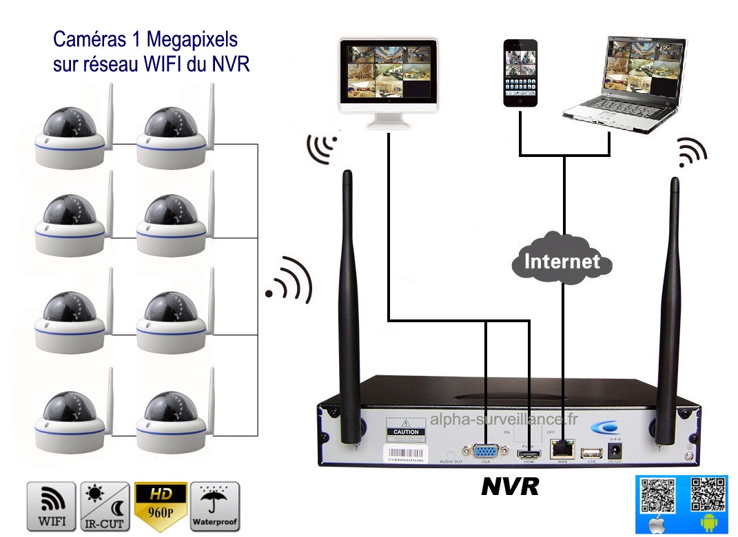 Caméra de surveillance Wi-Fi: tarif, connexion et fonctionnement